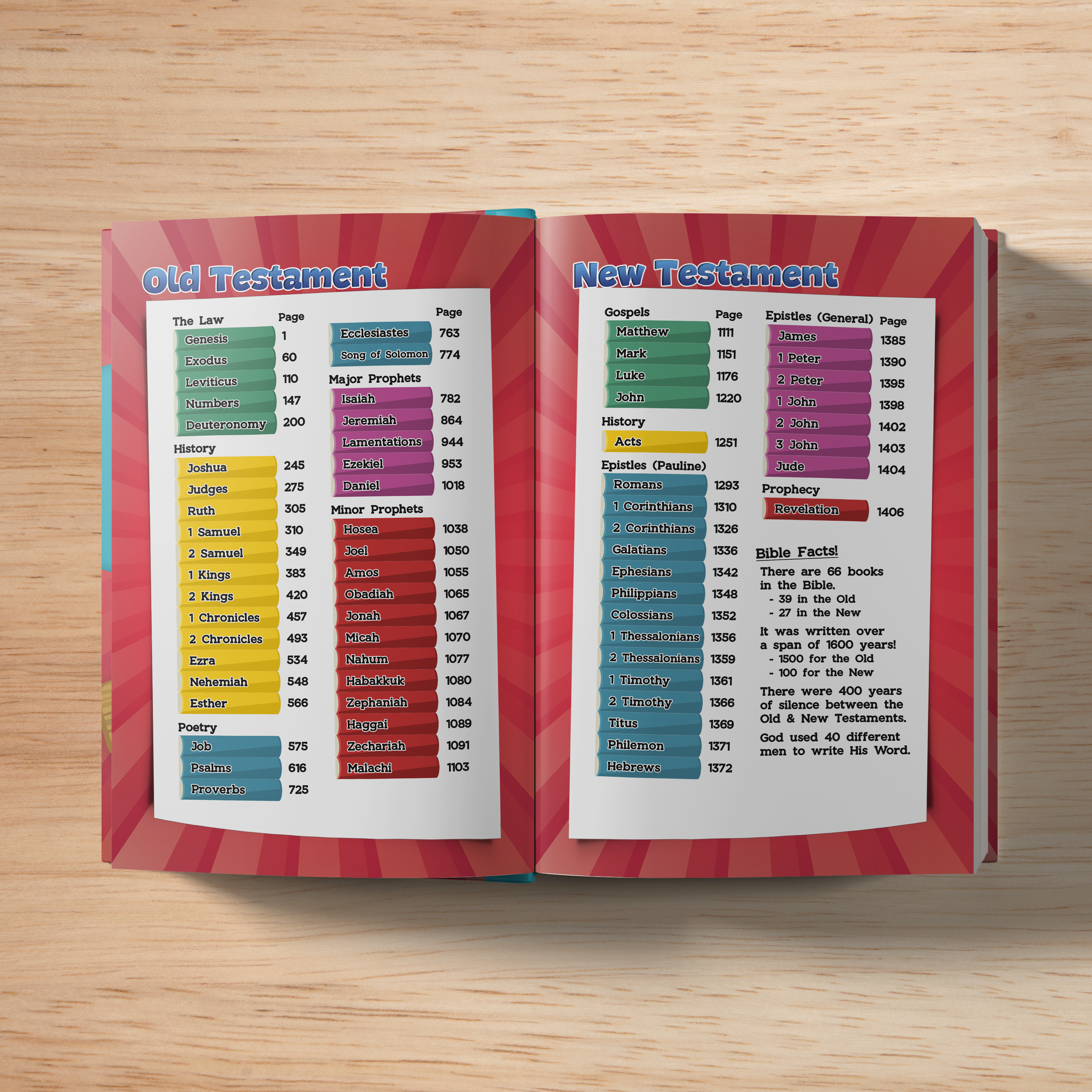 The Hide'em Bible - NKJV